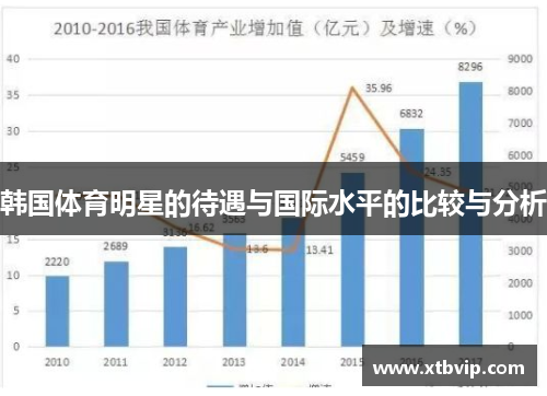 韩国体育明星的待遇与国际水平的比较与分析